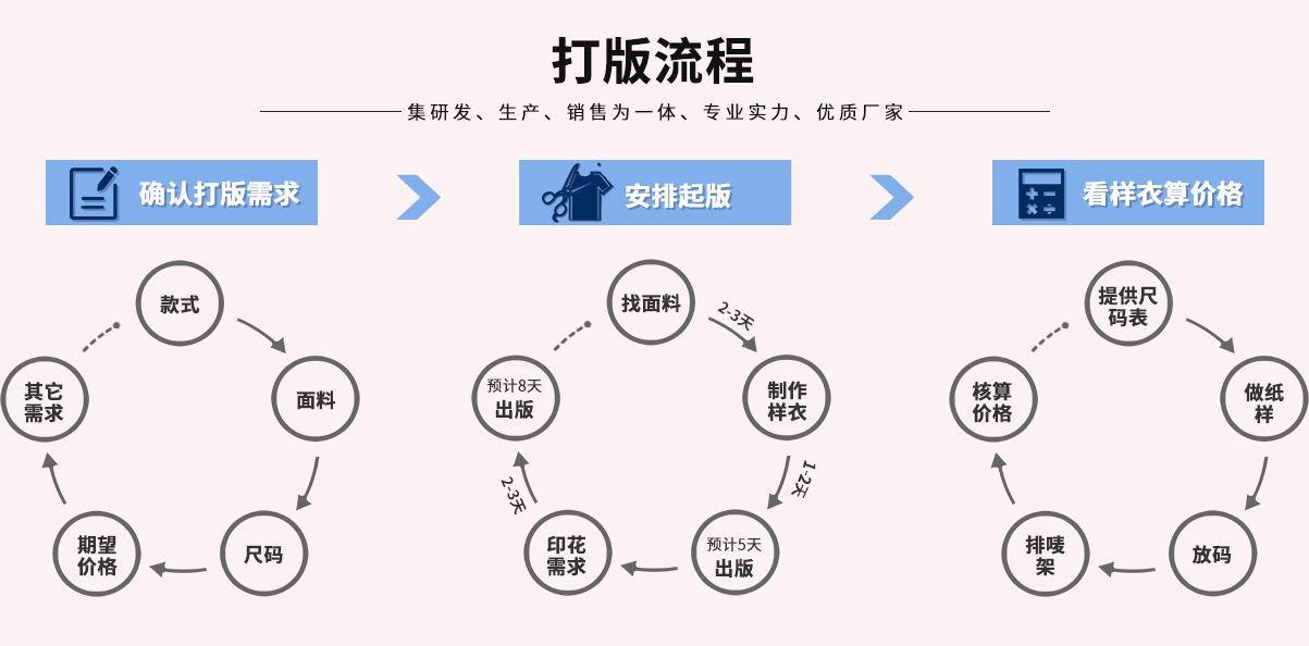 20220326打样流程---1001