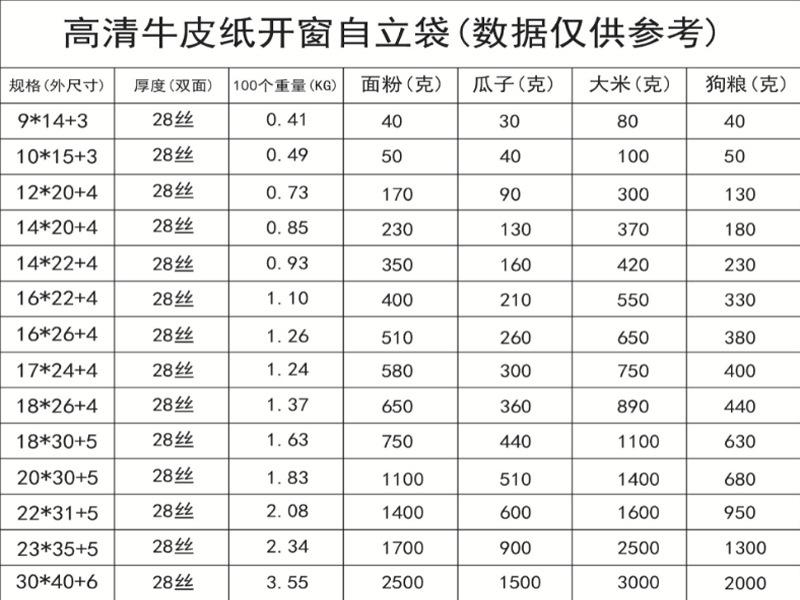 牛皮纸袋克重参考图