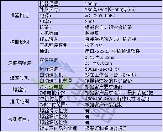 坐标式