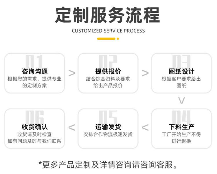 定制流程