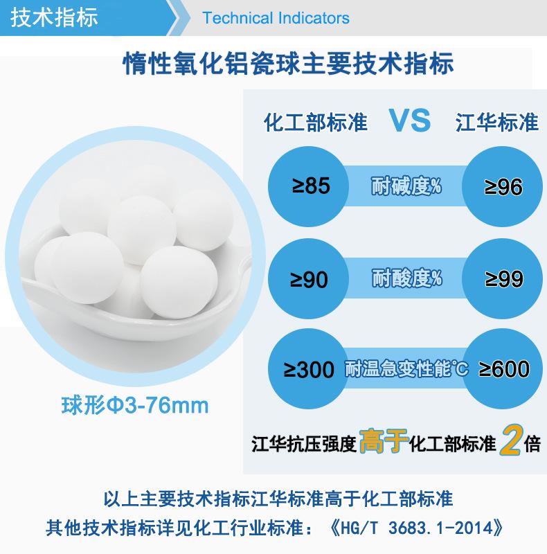 惰性瓷球技术指标.jpg