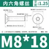 Acero Inoxidable 304 Cabeza Plana Hexagonal Din7991 Cabeza Avellanada el Tornillo de Rosca Completa Dongming M3M4M5M6-M12