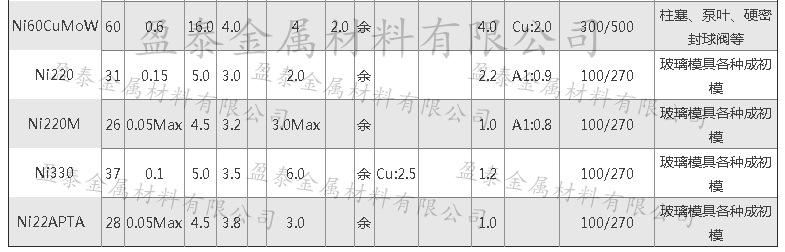 镍基粉介绍图3水印