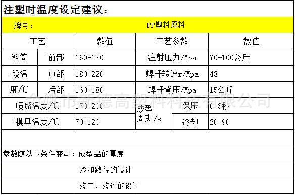 PP塑料原料.png