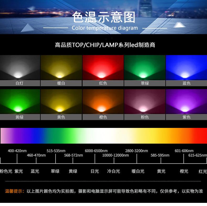 色温示意页.png