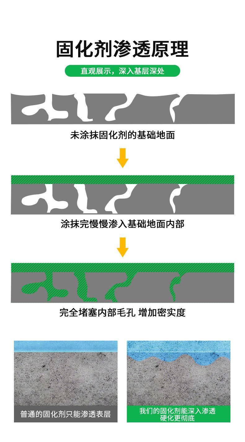 固化剂改_05.jpg