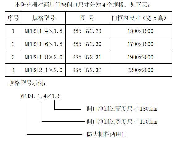 防火栅栏门参数.jpg