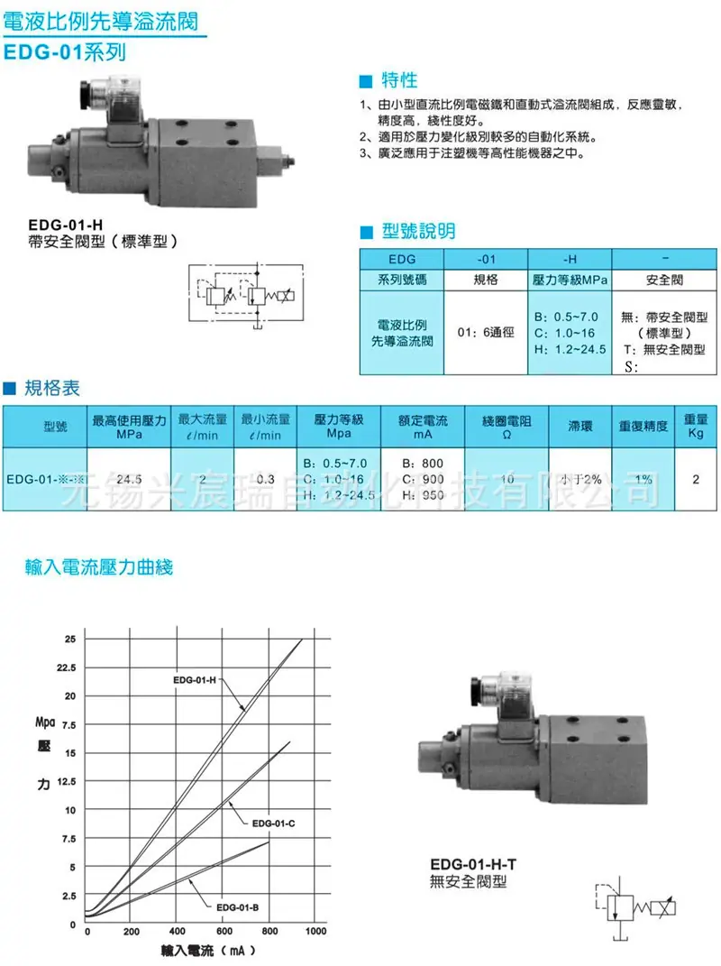 1-EDG-01系列电-液比例溢流阀-11.jpg