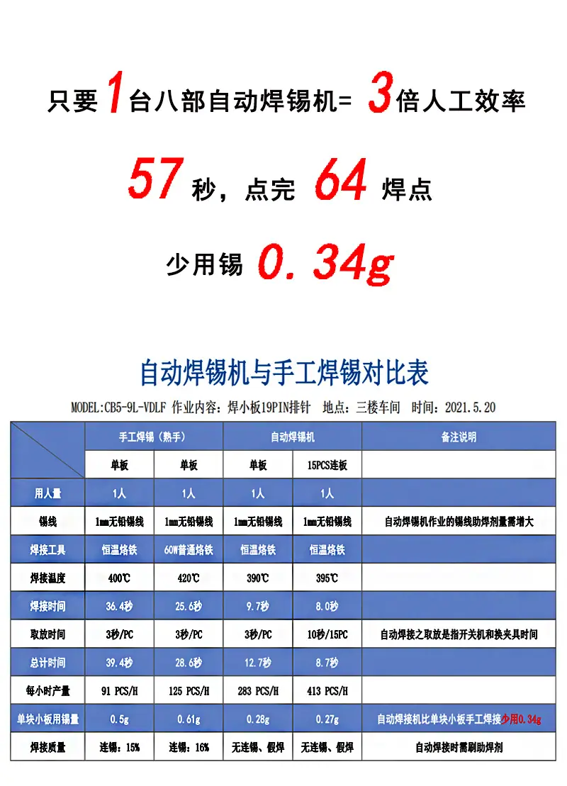 BB-5441RH-桌面式自动焊锡机_08