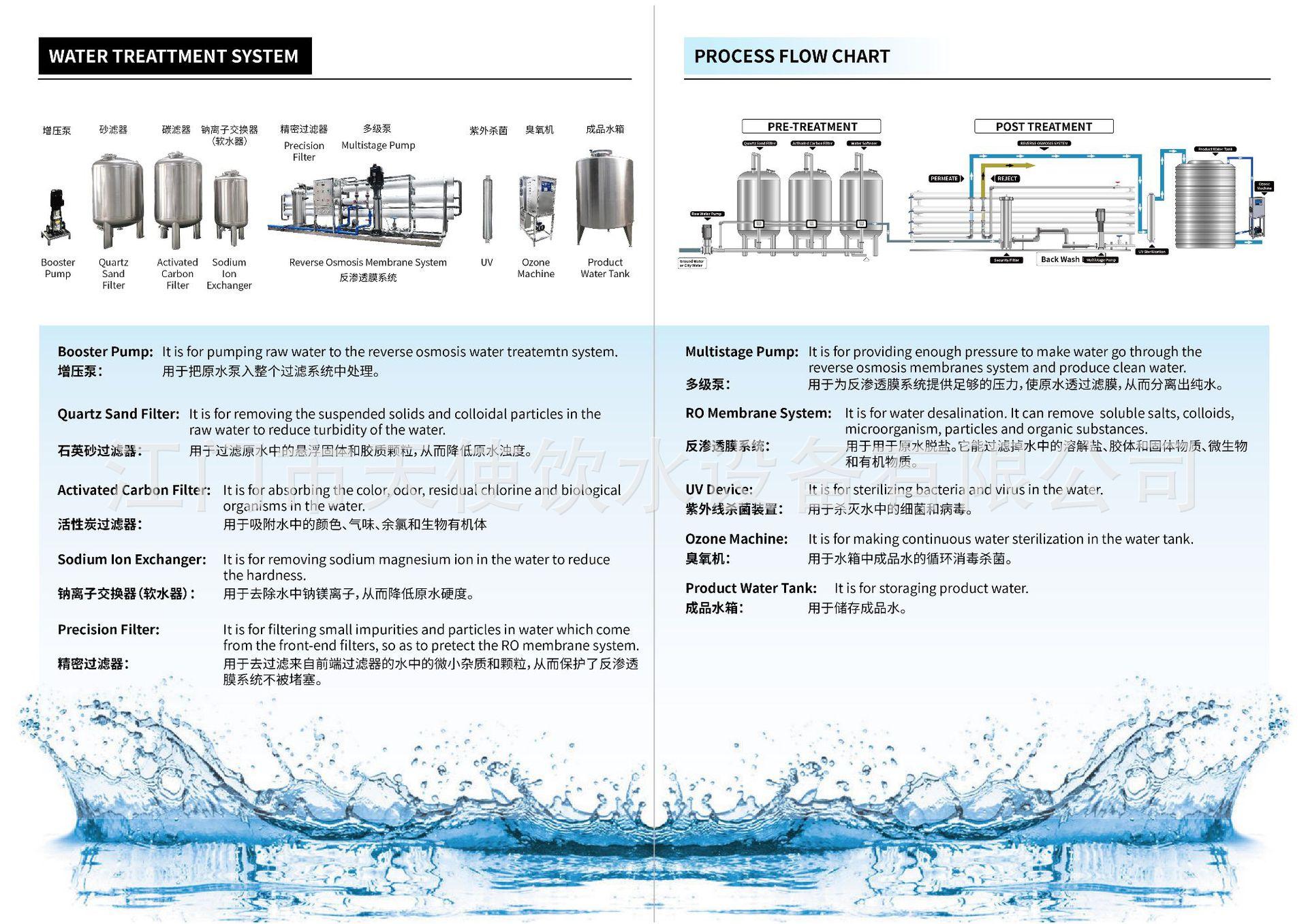 水处理简介_20231205083246.jpg