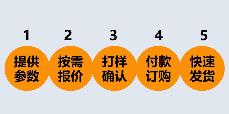 定制流程