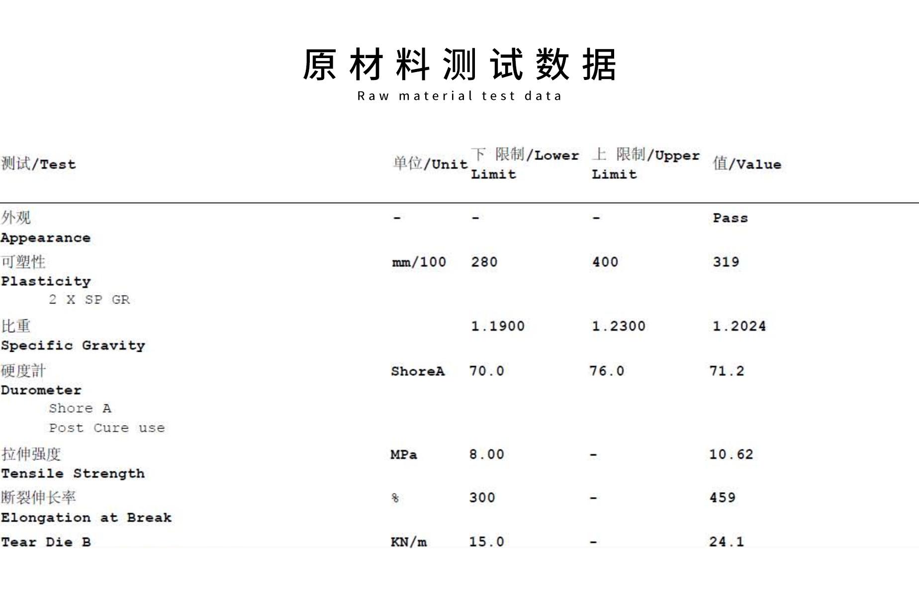 原材料测试数据.jpg