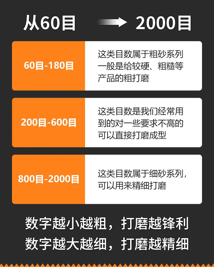海绵砂快