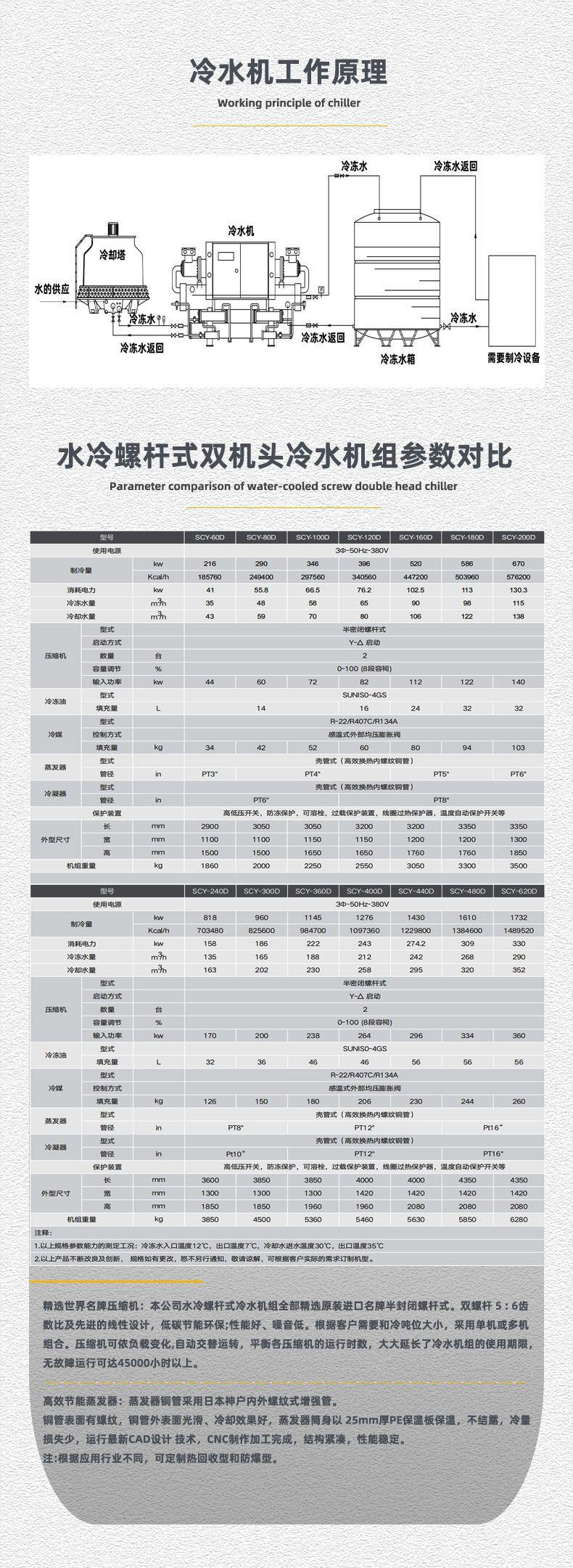 水冷双机头工作原理+参数对比.jpg