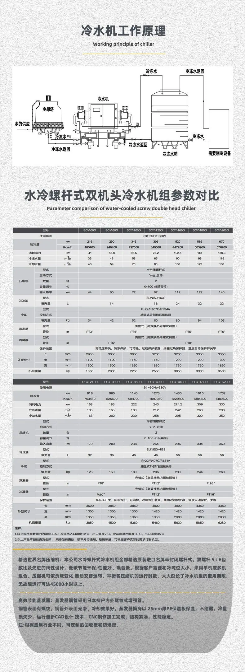 水冷双机头工作原理+参数对比.jpg