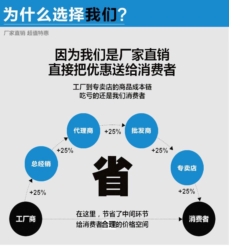 为什么选择我们