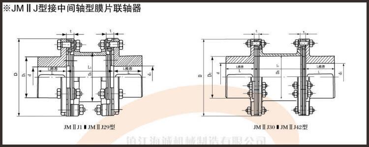 JMIIJ膜片联轴器原理图边框