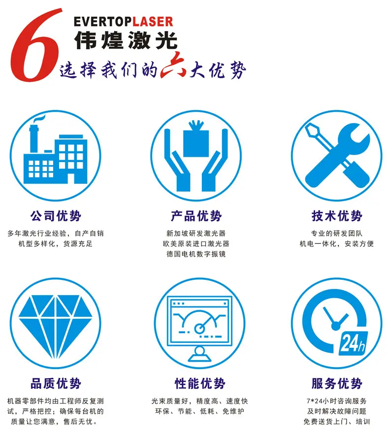 六大优势.jpg