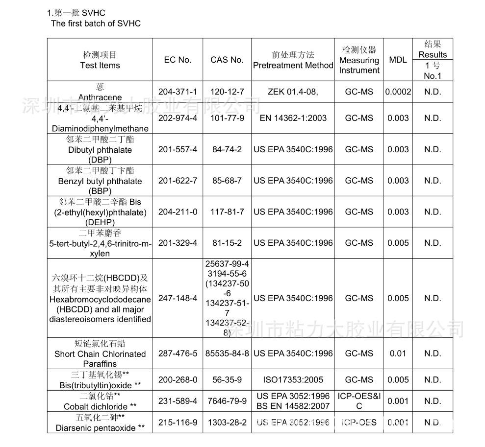 B7,环保3