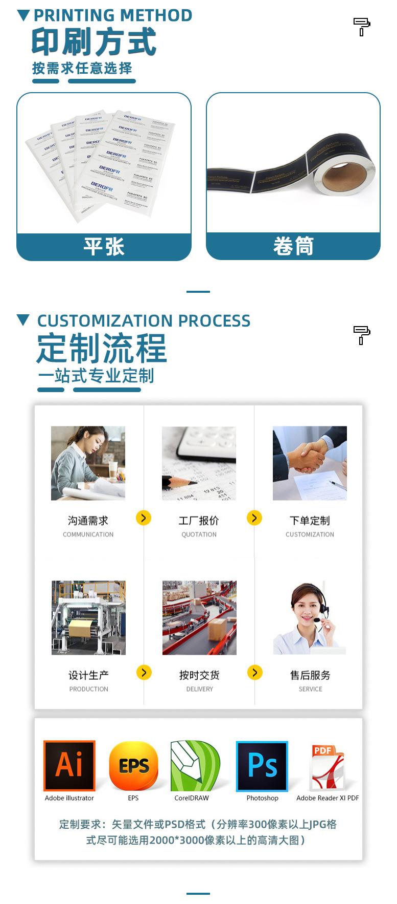 02-10-02-11印刷方式+定制流程.jpg