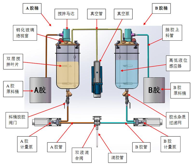 双组份灌胶机原理图