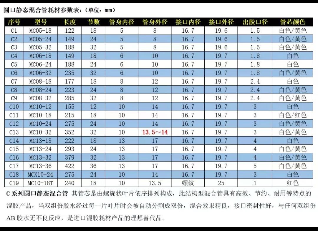 喇叭口混合管型号表