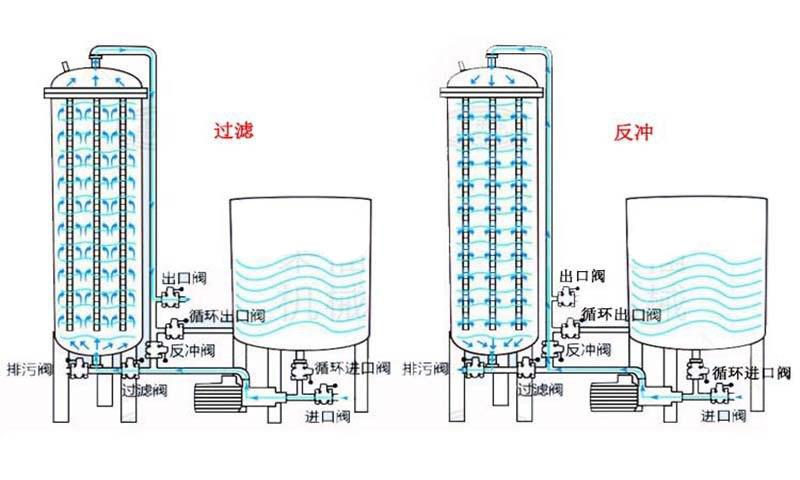 烛式过滤器结构图.jpg