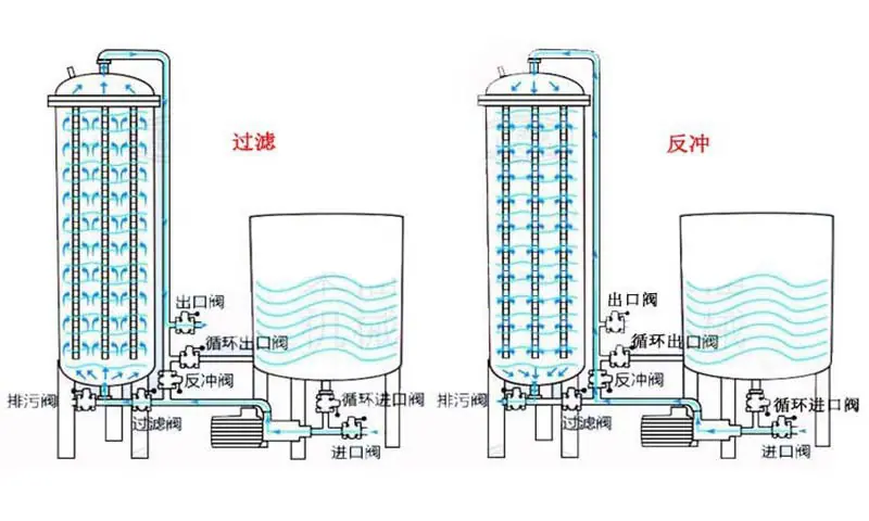 烛式过滤器结构图.jpg