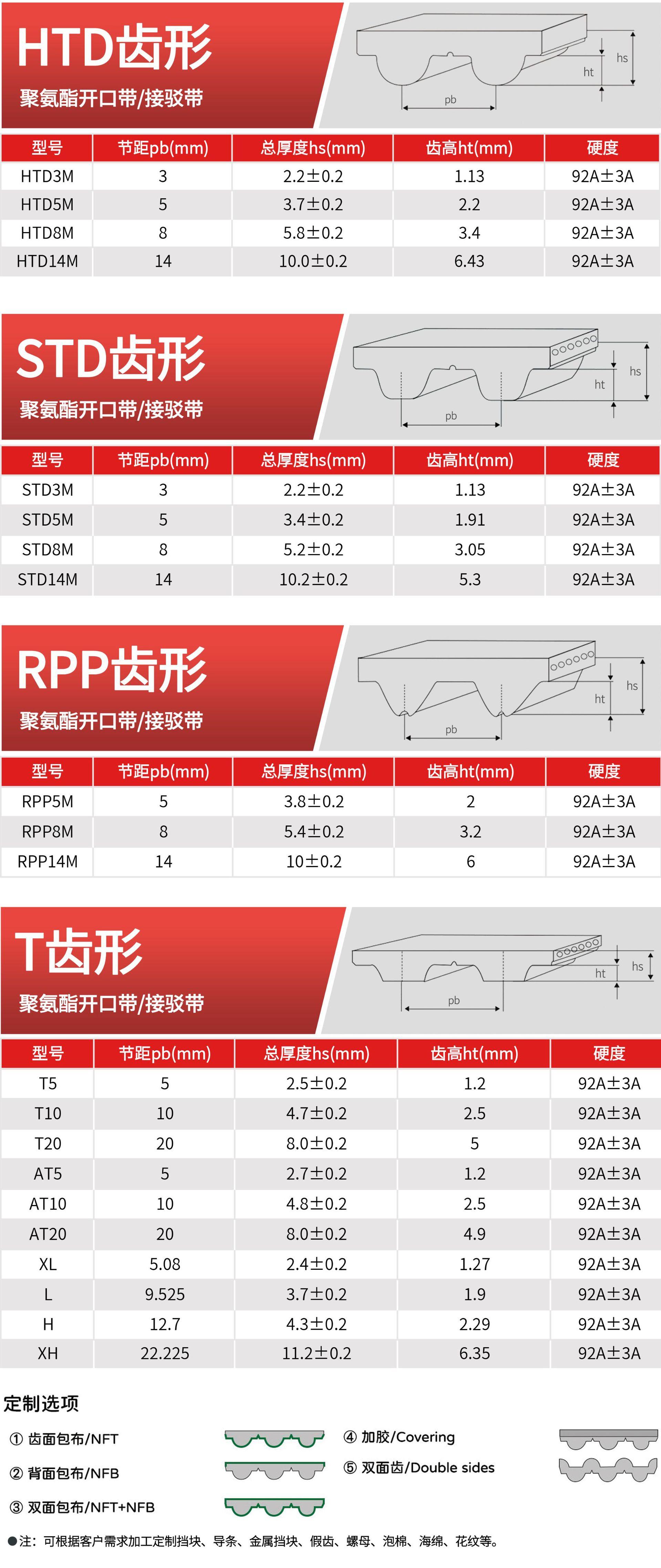 齿形1.jpg
