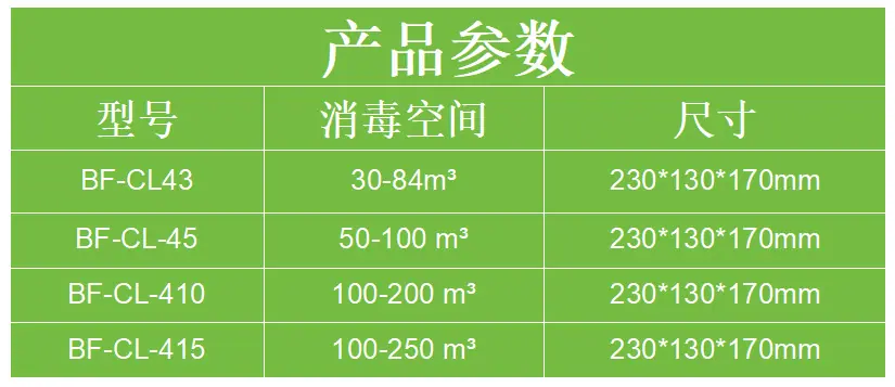 参数