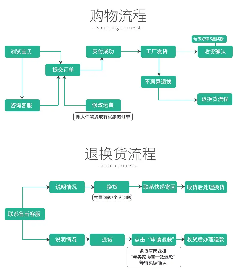 页尾1