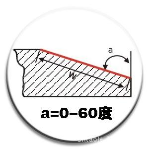 80A特点1-1