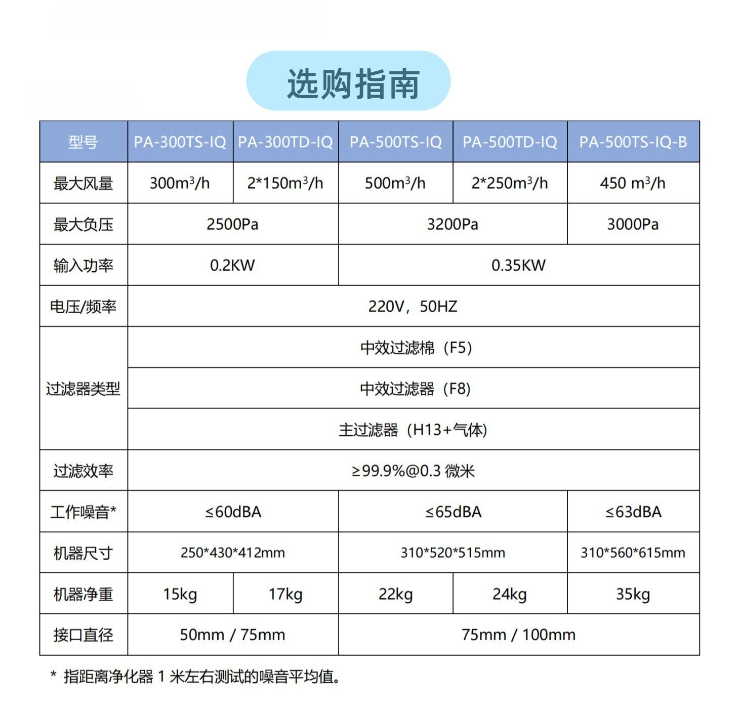 1. TS-IQ & TD-IQ系列烟雾净化器_01
