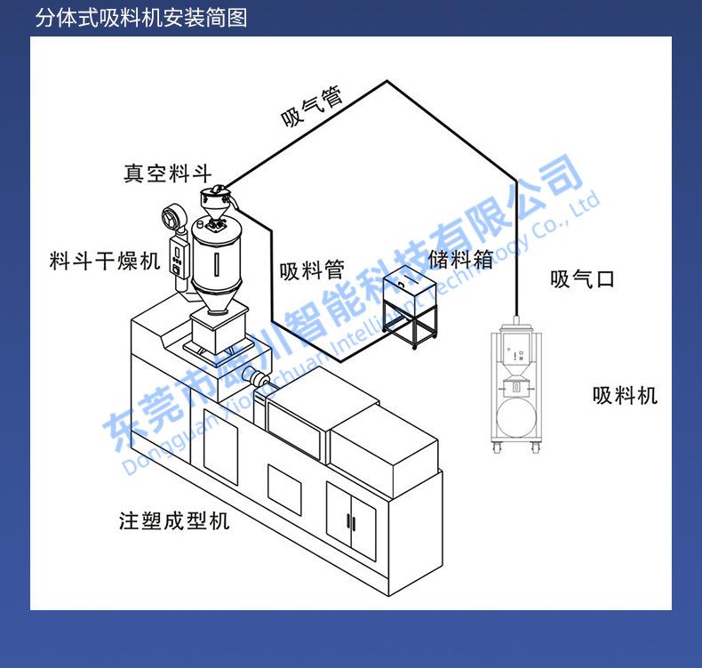 吸料机详情页_11.jpg