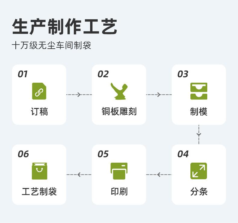 肇庆利达包装材料厂有限公司-生物降解袋详情页_10