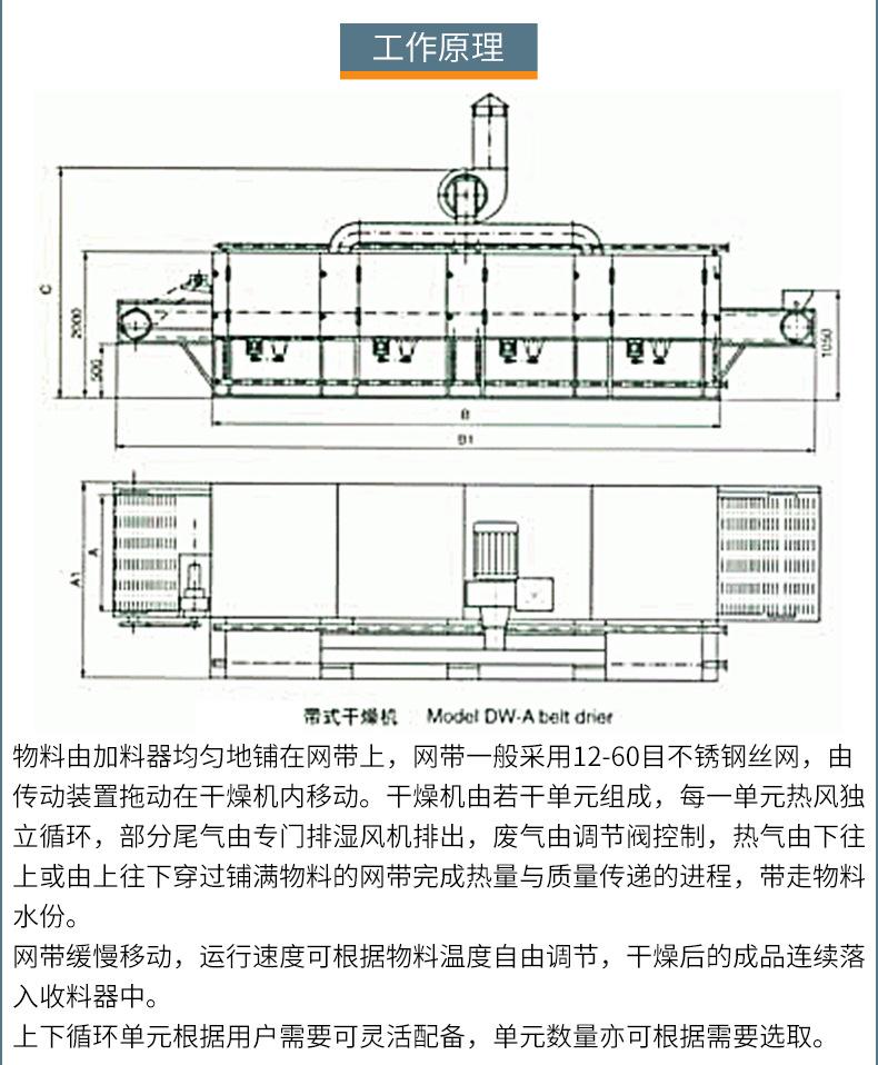 带式干燥机详情页_06