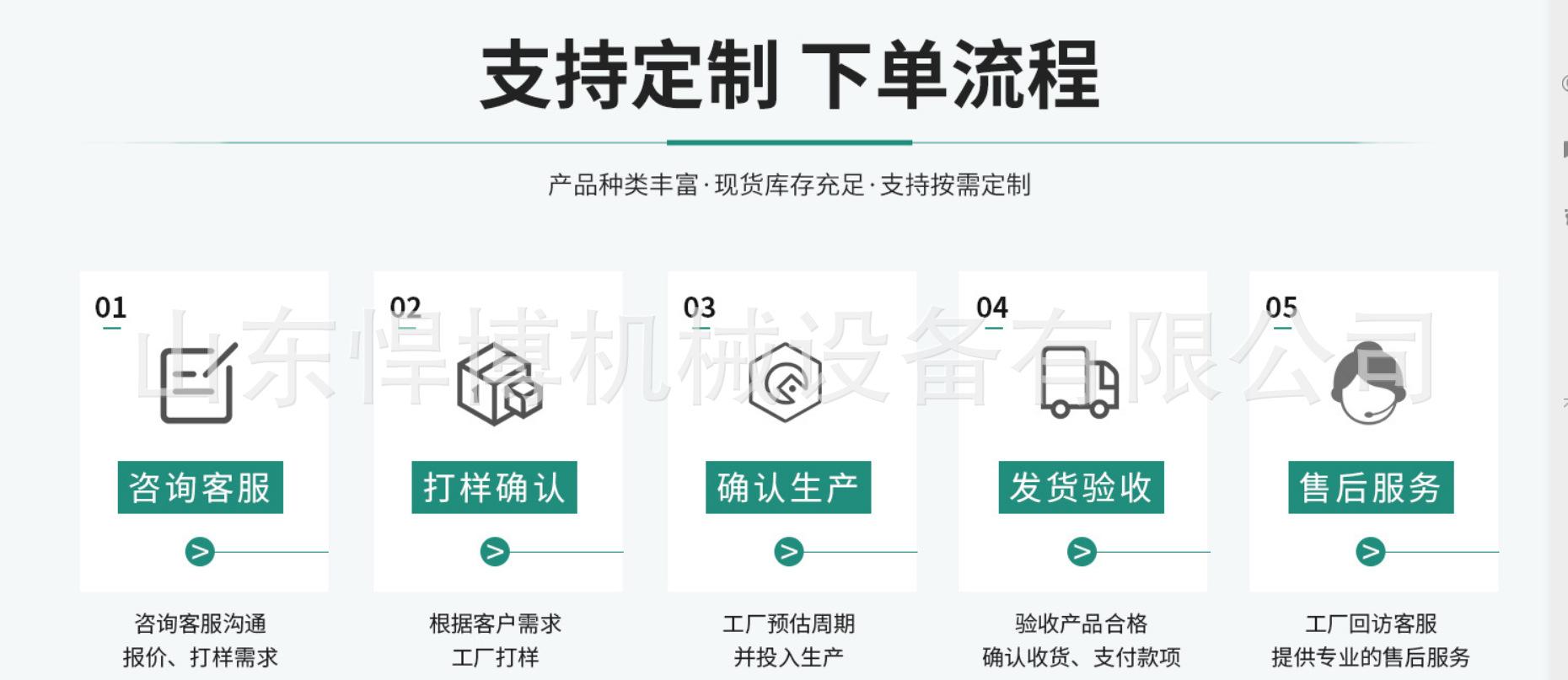 定制流程图.png