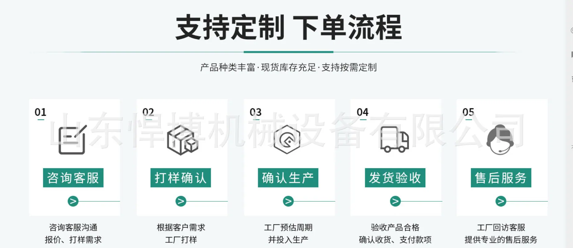 定制流程图.png