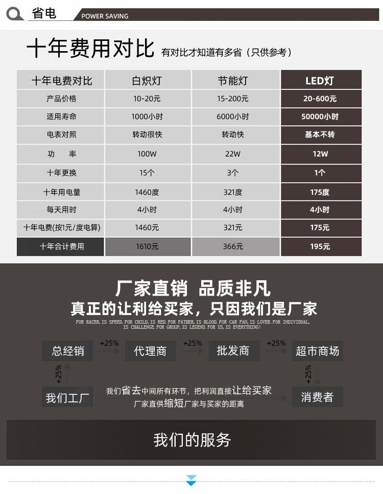 售后部分_01
