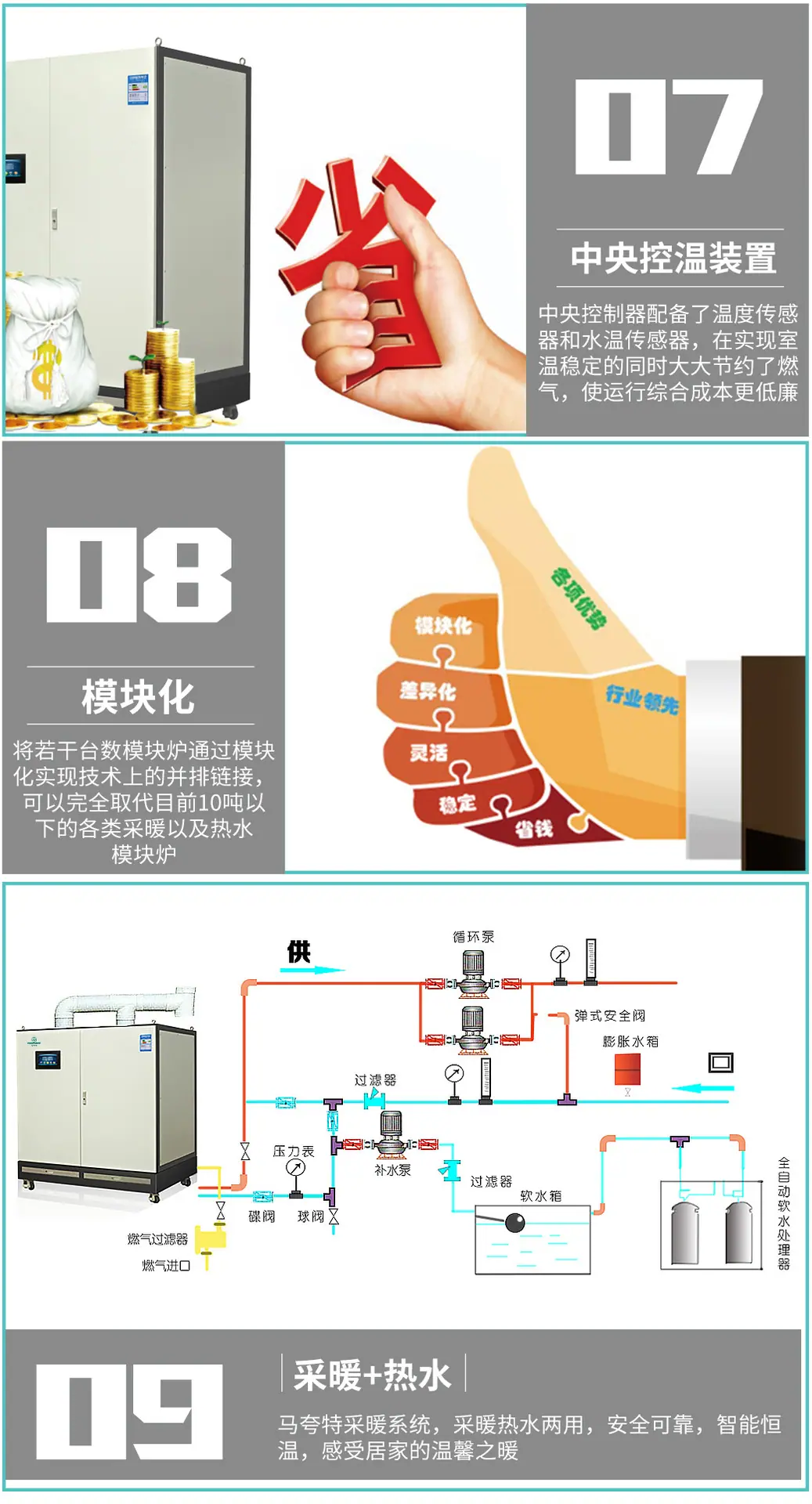 德国马夸特铜制低氮冷凝模块炉产品介绍_08.jpg