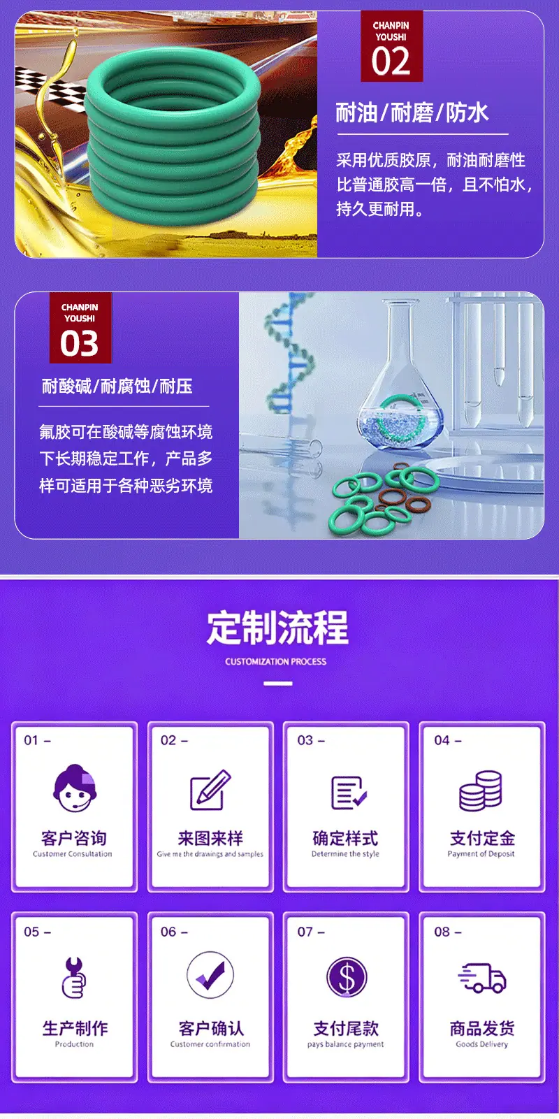 氟胶详情
