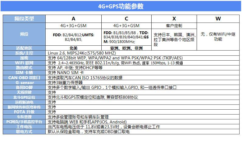 货车摄像头行车记录仪