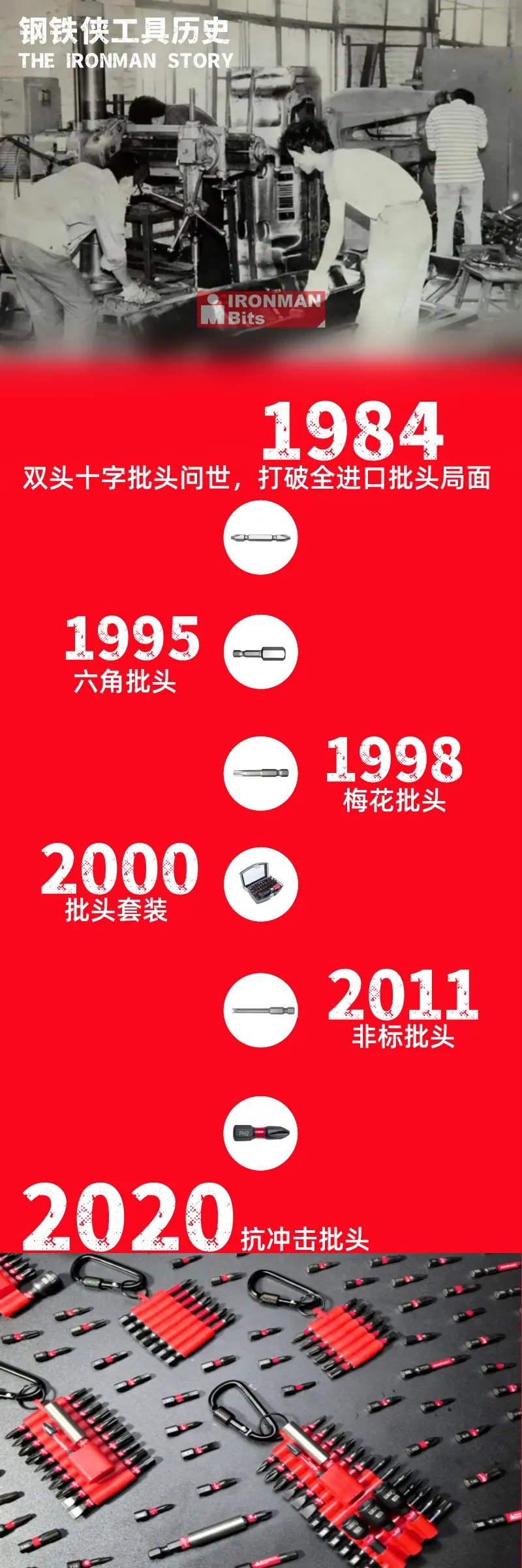 钢铁侠介绍