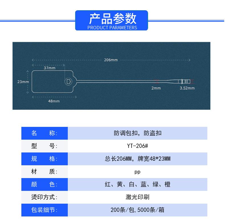 详情