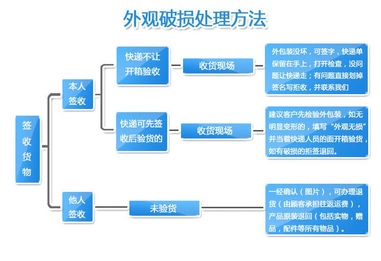底部装修图片