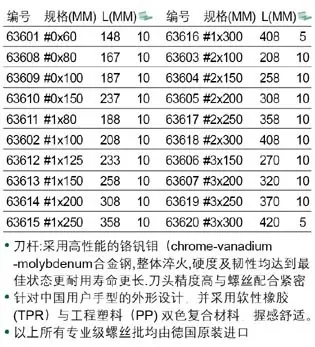 63601规格