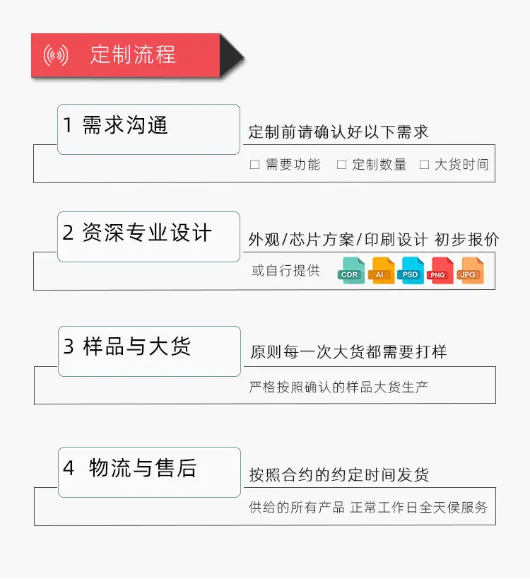 定制流程.jpg