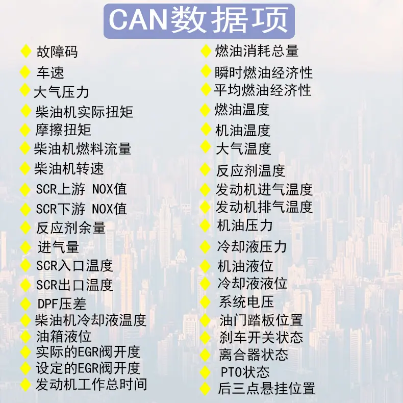 CAN数据项.jpg