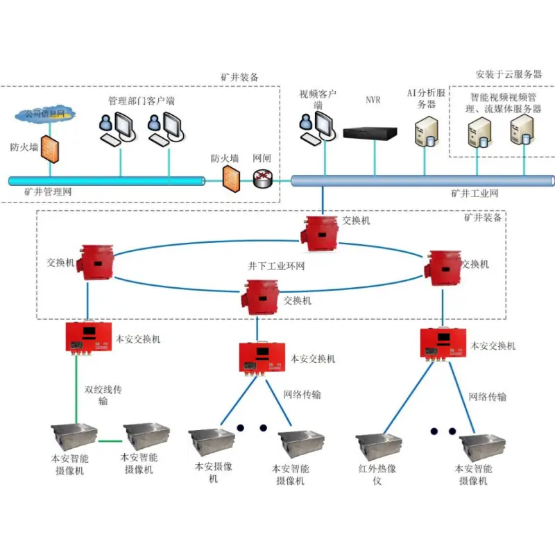 视频监控系统 (2)