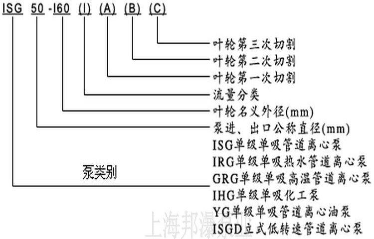 立式管道油泵型号意义